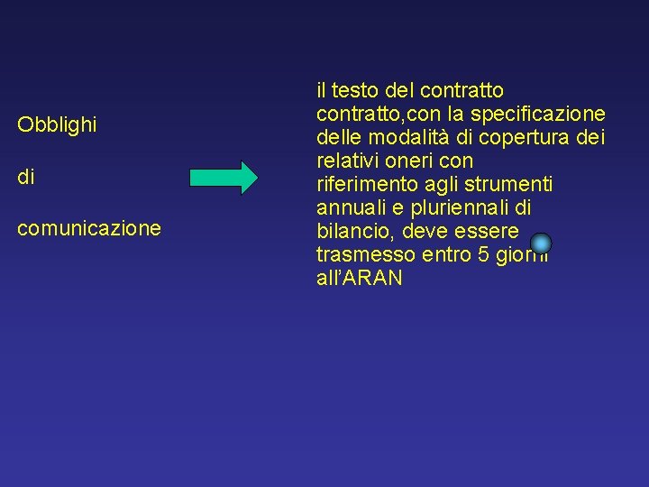 Obblighi di comunicazione il testo del contratto, con la specificazione delle modalità di copertura