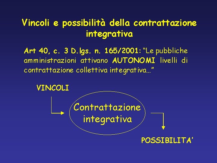 Vincoli e possibilità della contrattazione integrativa Art 40, c. 3 D. lgs. n. 165/2001: