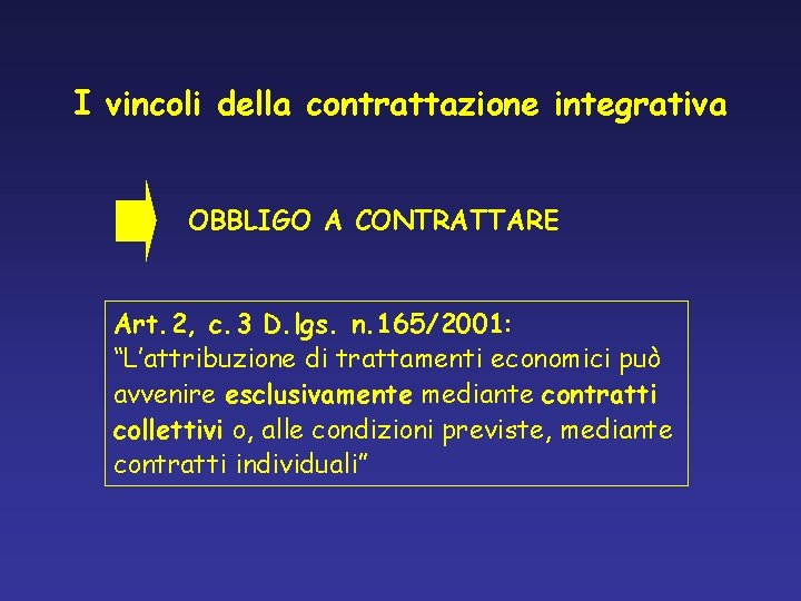 I vincoli della contrattazione integrativa OBBLIGO A CONTRATTARE Art. 2, c. 3 D. lgs.