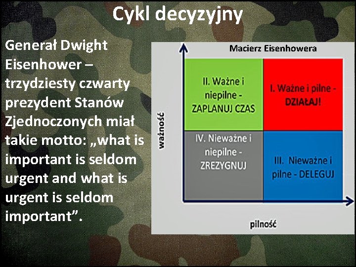 Cykl decyzyjny Generał Dwight Eisenhower – trzydziesty czwarty prezydent Stanów Zjednoczonych miał takie motto: