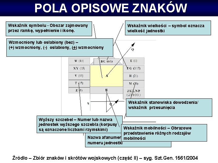 POLA OPISOWE ZNAKÓW Wskaźnik symbolu - Obszar zajmowany przez ramkę, wypełnienie i ikonę. Wskaźnik