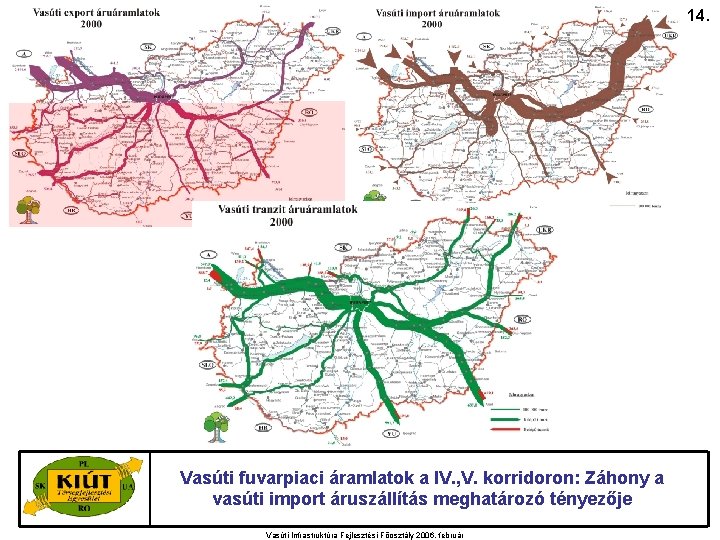14. Vasúti fuvarpiaci áramlatok a IV. , V. korridoron: Záhony a vasúti import áruszállítás