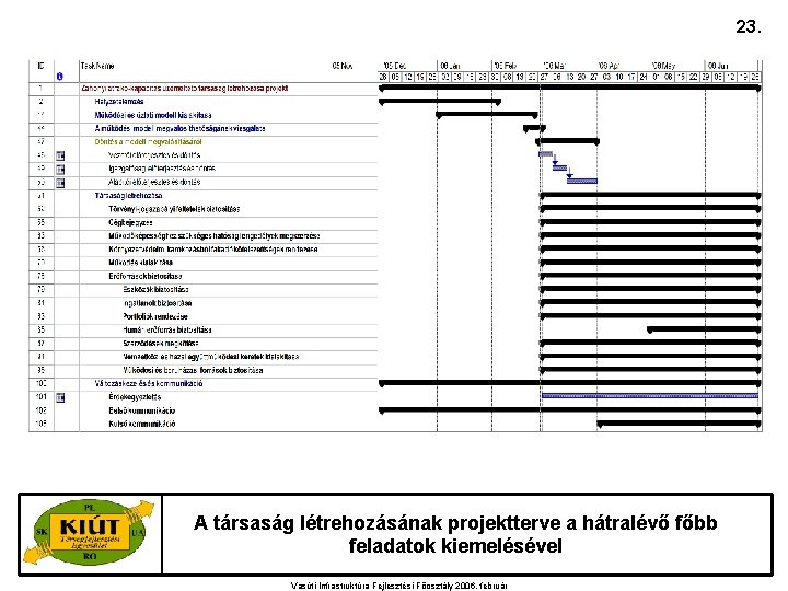 23. A társaság létrehozásának projektterve a hátralévő főbb feladatok kiemelésével Vasúti Infrastruktúra Fejlesztési Főosztály