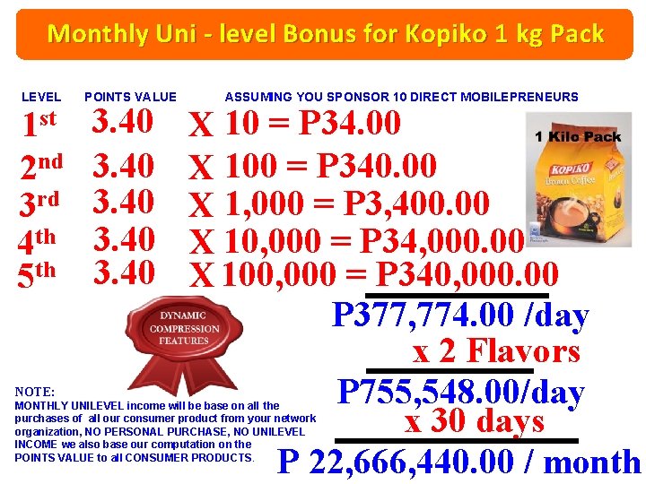 Monthly Uni - level Bonus for Kopiko 1 kg Pack LEVEL 1 st 2