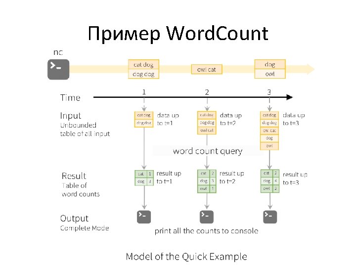 Пример Word. Count 