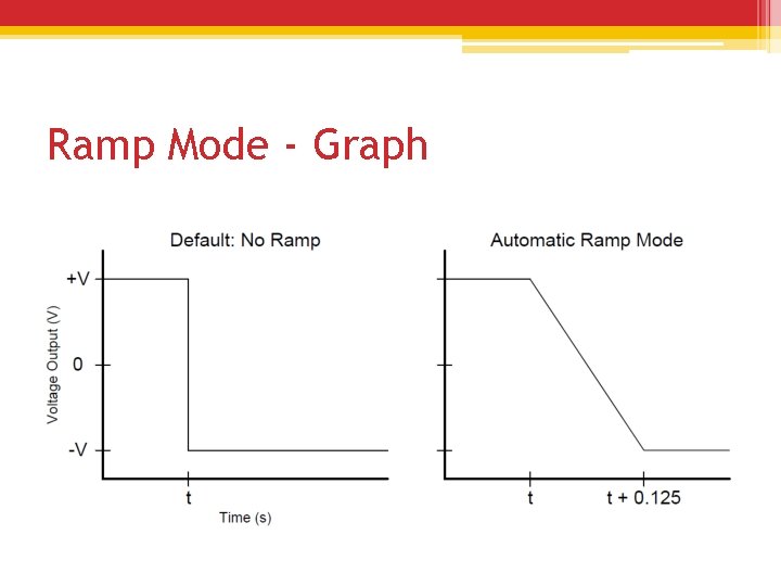 Ramp Mode - Graph Ramp Mode - Graph