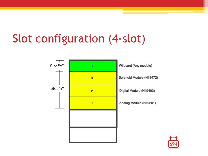 Slot configuration (4 -slot) Slot “ 2” Slot “ 1” Slot configuration (4 -slot) Slot “ 2” Slot “ 1”