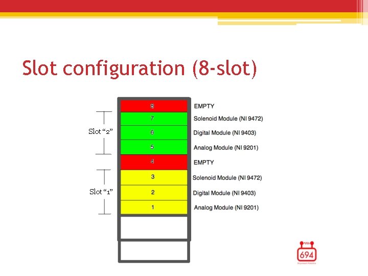 Slot configuration (8 -slot) Slot “ 2” Slot “ 1” Slot configuration (8 -slot) Slot “ 2” Slot “ 1”