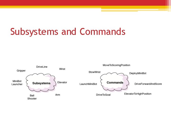 Subsystems and Commands Subsystems and Commands