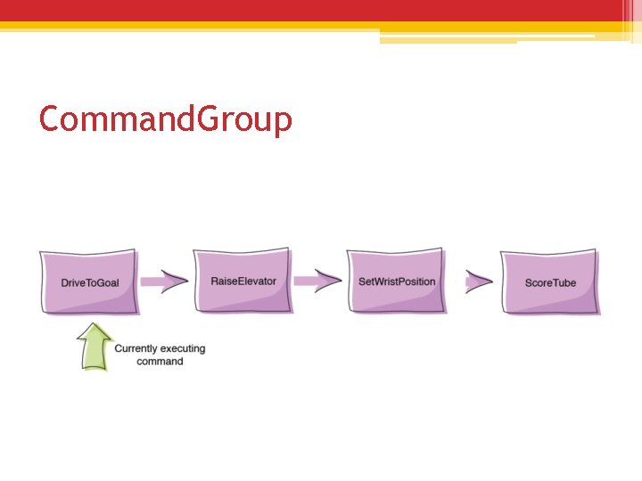 Command. Group Command. Group