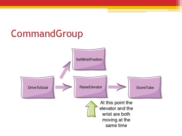 Command. Group Command. Group