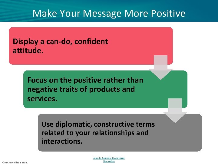 Make Your Message More Positive Display a can-do, confident attitude. Focus on the positive
