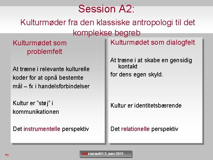 Session A 2: Kulturmøder fra den klassiske antropologi til det komplekse begreb Kulturmødet som