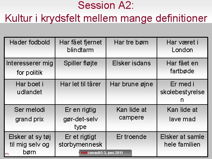 Session A 2: Kultur i krydsfelt mellem mange definitioner Hader fodbold Har fået fjernet