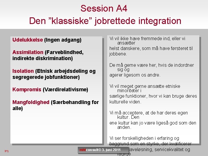 Session A 4 Den ”klassiske” jobrettede integration Udelukkelse (Ingen adgang) Assimilation (Farveblindhed, indirekte diskrimination)
