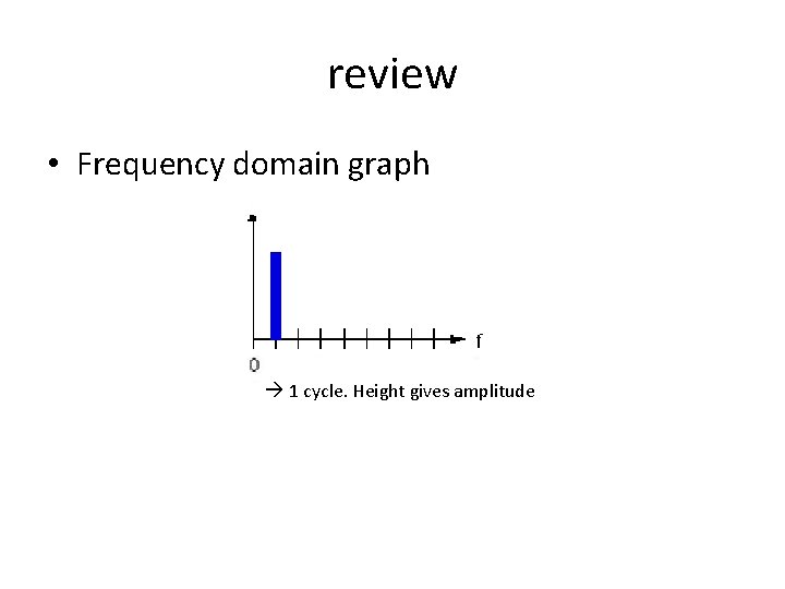 review • Frequency domain graph 1 cycle. Height gives amplitude review • Frequency domain graph 1 cycle. Height gives amplitude
