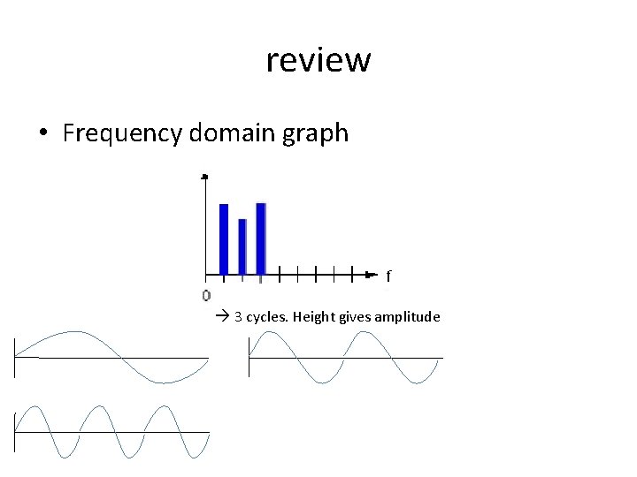 review • Frequency domain graph 3 cycles. Height gives amplitude review • Frequency domain graph 3 cycles. Height gives amplitude