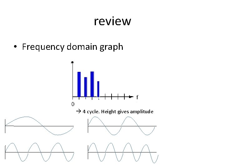 review • Frequency domain graph 4 cycle. Height gives amplitude review • Frequency domain graph 4 cycle. Height gives amplitude
