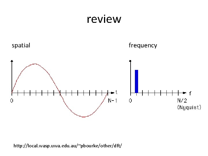review spatial http: //local. wasp. uwa. edu. au/~pbourke/other/dft/ frequency review spatial http: //local. wasp. uwa. edu. au/~pbourke/other/dft/ frequency