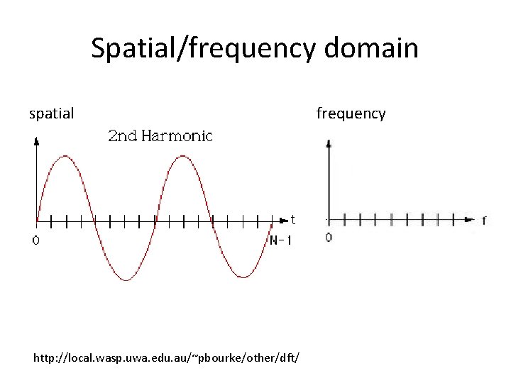 Spatial/frequency domain spatial http: //local. wasp. uwa. edu. au/~pbourke/other/dft/ frequency Spatial/frequency domain spatial http: //local. wasp. uwa. edu. au/~pbourke/other/dft/ frequency
