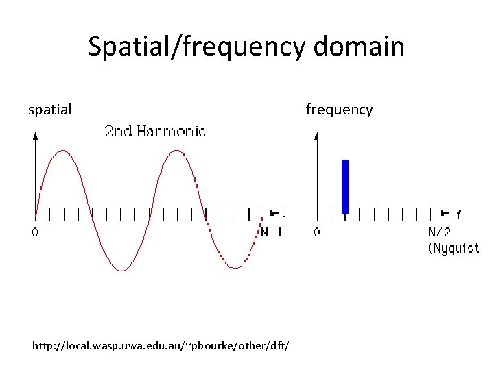 Spatial/frequency domain spatial http: //local. wasp. uwa. edu. au/~pbourke/other/dft/ frequency Spatial/frequency domain spatial http: //local. wasp. uwa. edu. au/~pbourke/other/dft/ frequency