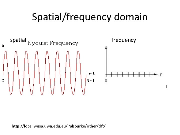 Spatial/frequency domain spatial http: //local. wasp. uwa. edu. au/~pbourke/other/dft/ frequency Spatial/frequency domain spatial http: //local. wasp. uwa. edu. au/~pbourke/other/dft/ frequency