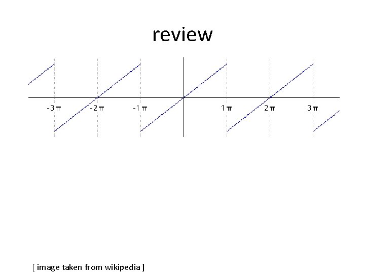 review [ image taken from wikipedia ] 