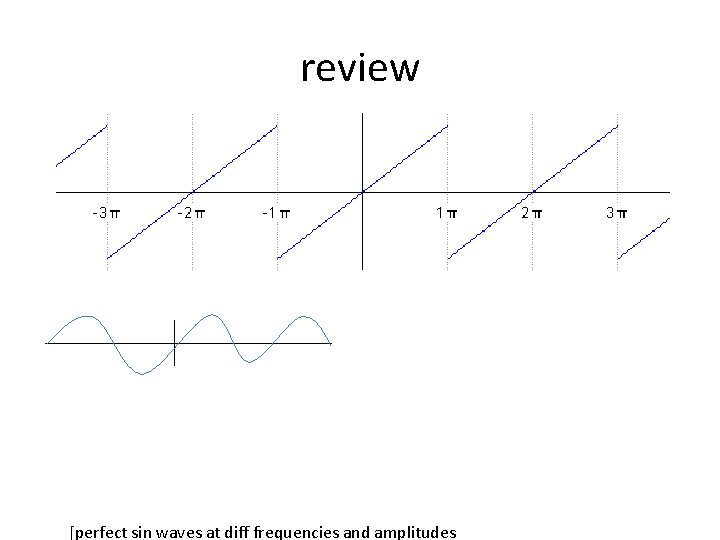 review [perfect sin waves at diff frequencies and amplitudes review [perfect sin waves at diff frequencies and amplitudes