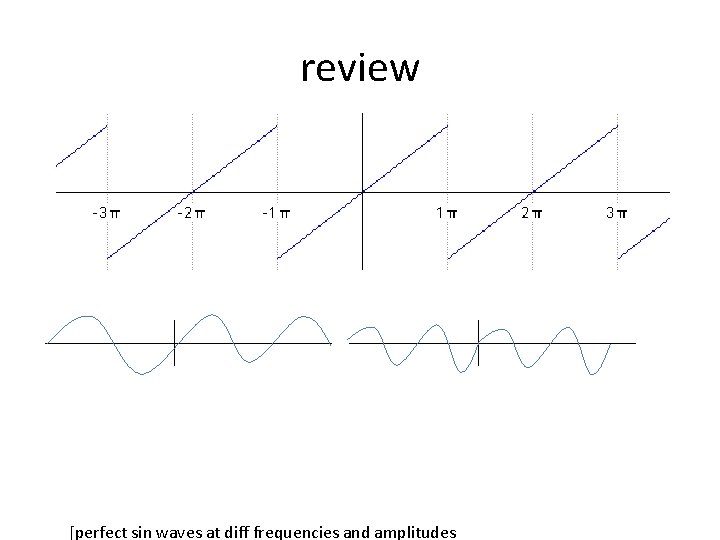 review [perfect sin waves at diff frequencies and amplitudes review [perfect sin waves at diff frequencies and amplitudes