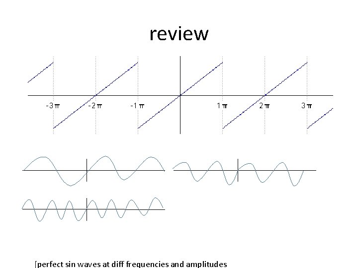 review [perfect sin waves at diff frequencies and amplitudes review [perfect sin waves at diff frequencies and amplitudes