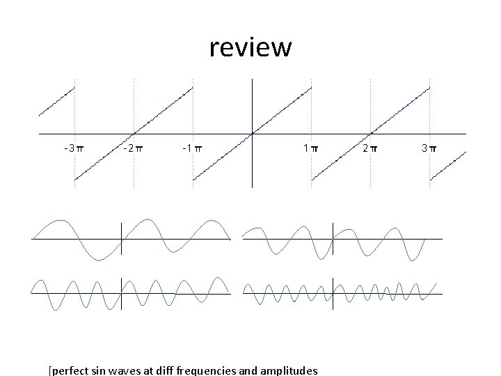 review [perfect sin waves at diff frequencies and amplitudes review [perfect sin waves at diff frequencies and amplitudes