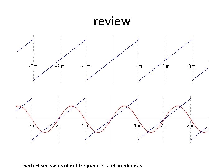 review [perfect sin waves at diff frequencies and amplitudes review [perfect sin waves at diff frequencies and amplitudes