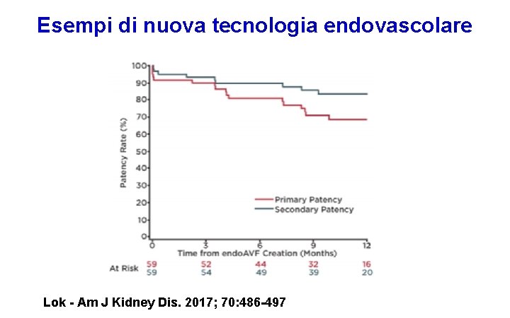 Esempi di nuova tecnologia endovascolare Lok - Am J Kidney Dis. 2017; 70: 486