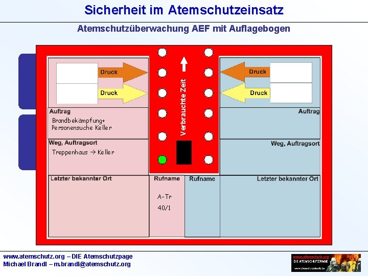 Sicherheit im Atemschutzeinsatz Verbrauchte Zeit Atemschutzüberwachung AEF mit Auflagebogen Brandbekämpfung+ Personensuche Keller Treppenhaus Keller