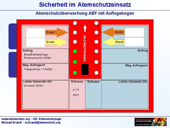 Sicherheit im Atemschutzeinsatz Verbrauchte Zeit Atemschutzüberwachung AEF mit Auflagebogen Brandbekämpfung+ Personensuche Keller Treppenhaus Keller