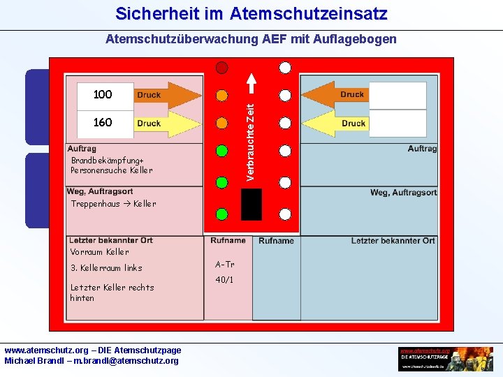 Sicherheit im Atemschutzeinsatz Atemschutzüberwachung AEF mit Auflagebogen Verbrauchte Zeit 100 160 Brandbekämpfung+ Personensuche Keller