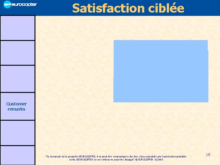 Satisfaction ciblée Customer remarks "Ce document est la propriété d'EUROCOPTER, il ne peut être