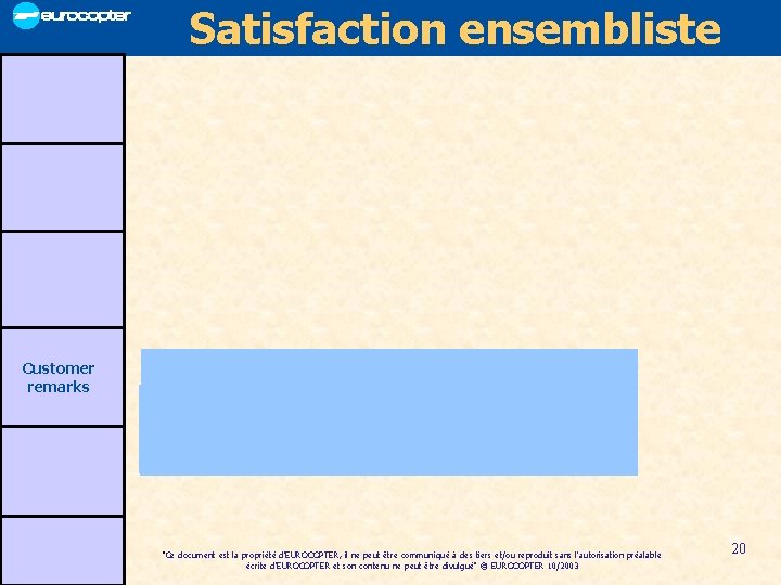 Satisfaction ensembliste Customer remarks "Ce document est la propriété d'EUROCOPTER, il ne peut être