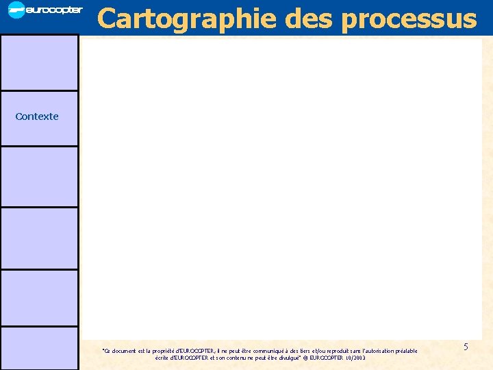 Cartographie des processus Contexte "Ce document est la propriété d'EUROCOPTER, il ne peut être