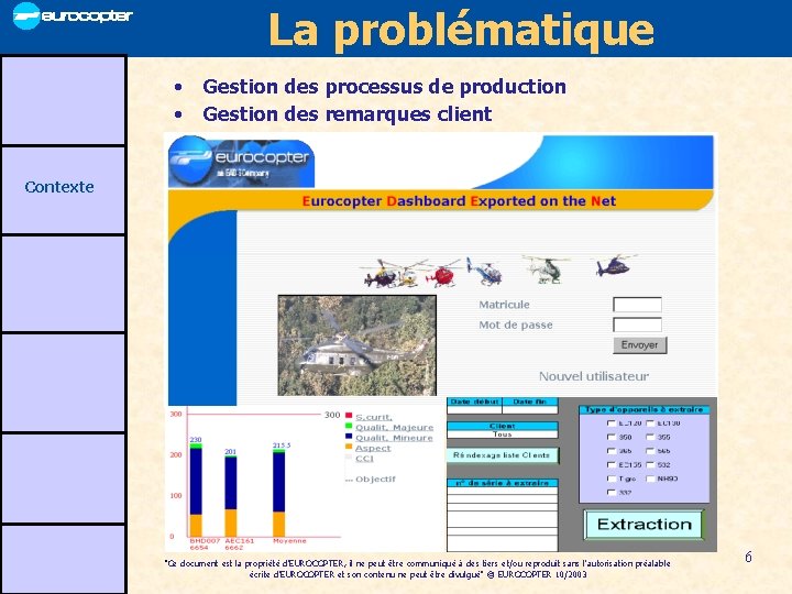 La problématique • • Gestion des processus de production Gestion des remarques client Contexte