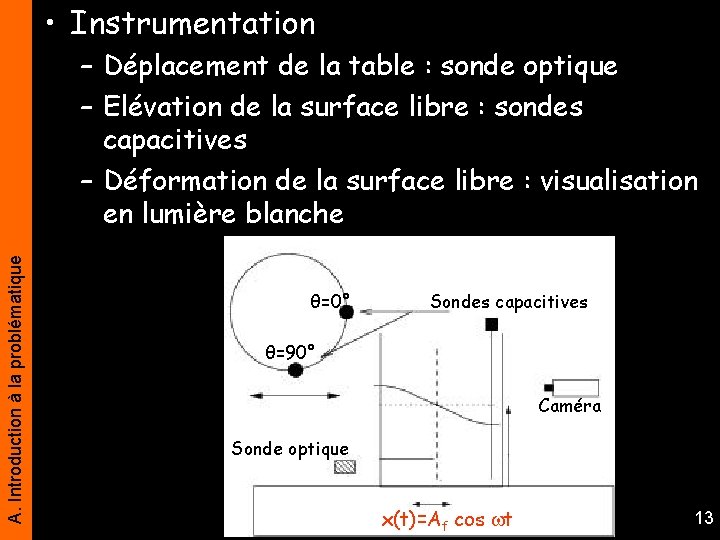  • Instrumentation A. Introduction à la problématique – Déplacement de la table :