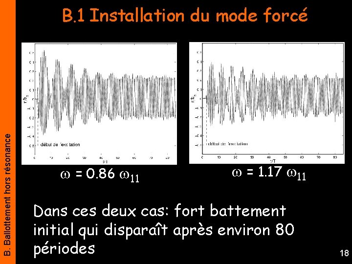 B. Ballottement hors résonance B. 1 Installation du mode forcé = 0. 86 11