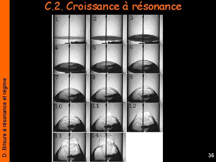 D. Brisure à résonance et régime chaotique C. 2. Croissance à résonance 36 