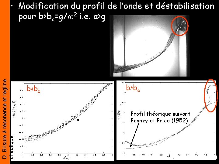 D. Brisure à résonance et régime chaotique • Modification du profil de l’onde et