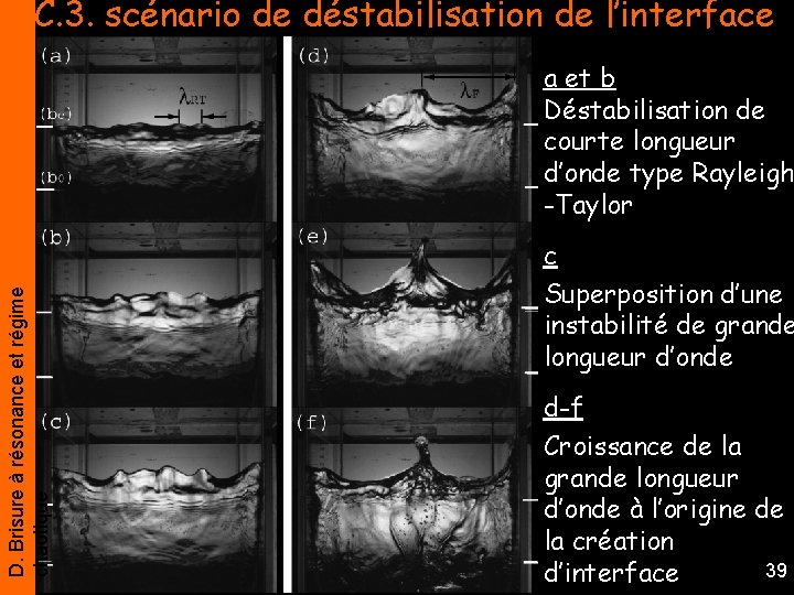 C. 3. scénario de déstabilisation de l’interface D. Brisure à résonance et régime chaotique