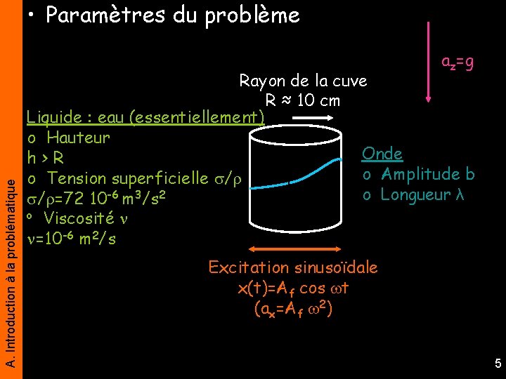  • Paramètres du problème A. Introduction à la problématique az=g Rayon de la