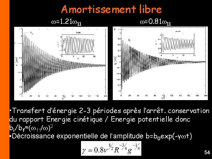 Amortissement libre =1. 21 11 =0. 81 11 • Transfert d’énergie 2 -3 périodes