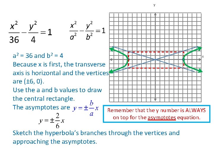 y x a 2 = 36 and b 2 = 4 Because x is y x a 2 = 36 and b 2 = 4 Because x is