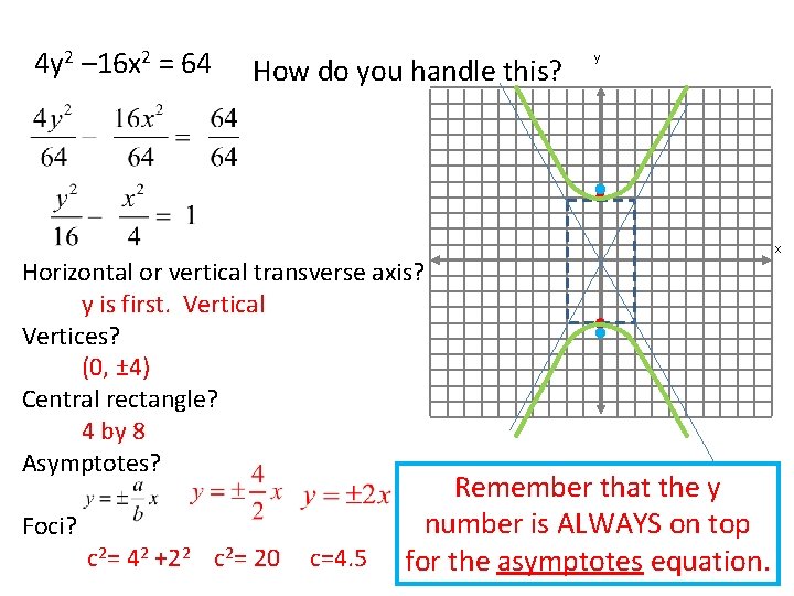 4 y 2 – 16 x 2 = 64 How do you handle this? 4 y 2 – 16 x 2 = 64 How do you handle this?