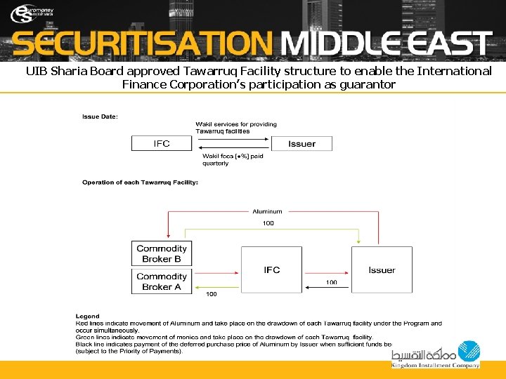 UIB Sharia Board approved Tawarruq Facility structure to enable the International Finance Corporation’s participation